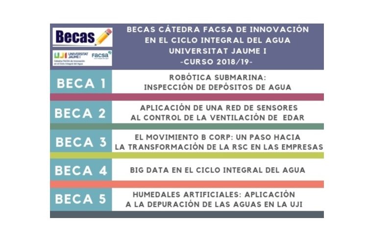 Becas-catedra-2018-19-WEB